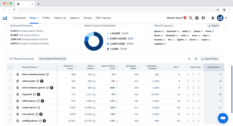 how-to-find-amazon-keyword-search-volume-sellers-guide-amz-seller-tools