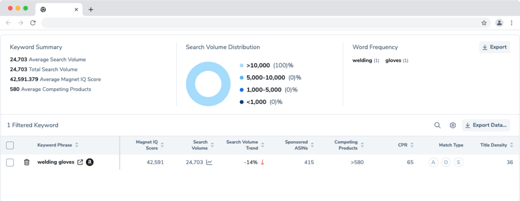 How To Find Amazon Keyword Search Volume Sellers Guide AMZ Seller Tools